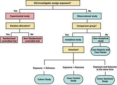 How to Ask the Right Question and Find the Right Answer: Clinical Research for Transplant Nephrologists